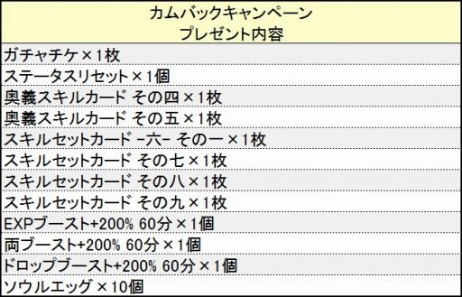 画像集 No.020のサムネイル画像 / 「鬼斬」メインストーリー解放。新キャラヴィーナスとジークフリート登場