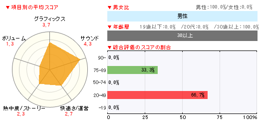 グラフ