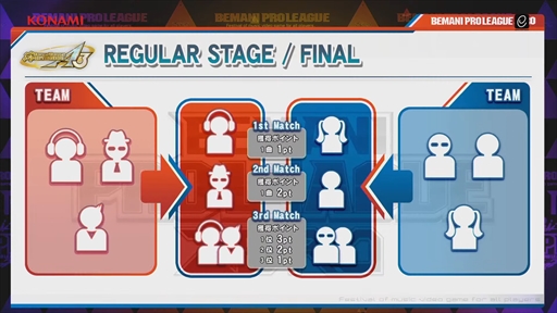 画像集 No.071のサムネイル画像 / 国内を代表するDDRプレイヤーがJAEPO会場で激突！「BEMANI PRO LEAGUE ZERO DanceDanceRevolution」レポート