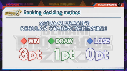 画像集 No.072のサムネイル画像 / 国内を代表するDDRプレイヤーがJAEPO会場で激突！「BEMANI PRO LEAGUE ZERO DanceDanceRevolution」レポート