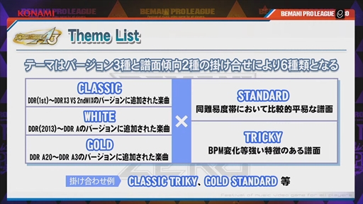 画像集 No.077のサムネイル画像 / 国内を代表するDDRプレイヤーがJAEPO会場で激突！「BEMANI PRO LEAGUE ZERO DanceDanceRevolution」レポート