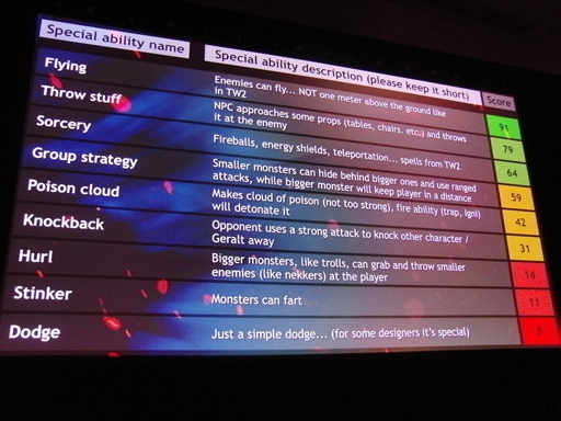 画像集#009のサムネイル/［GDC 2013］「The Witcher」シリーズのCD Projekt REDから学ぶ，ゲームにアイデアを組み込むためのゲームデザイン八か条