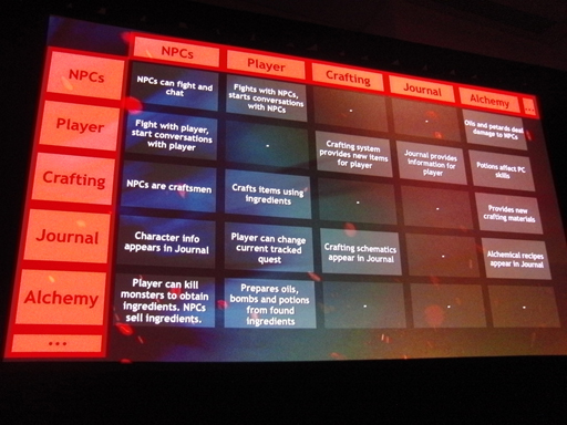 画像集#010のサムネイル/［GDC 2013］「The Witcher」シリーズのCD Projekt REDから学ぶ，ゲームにアイデアを組み込むためのゲームデザイン八か条