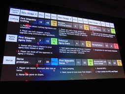 画像集#011のサムネイル/［GDC 2013］「The Witcher」シリーズのCD Projekt REDから学ぶ，ゲームにアイデアを組み込むためのゲームデザイン八か条
