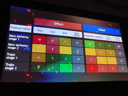 画像集#012のサムネイル/［GDC 2013］「The Witcher」シリーズのCD Projekt REDから学ぶ，ゲームにアイデアを組み込むためのゲームデザイン八か条