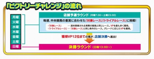 画像集 No.008のサムネイル画像 / 「GI-GranDesire」第1回全国大会「ビクトリーチャレンジ」が本日開幕