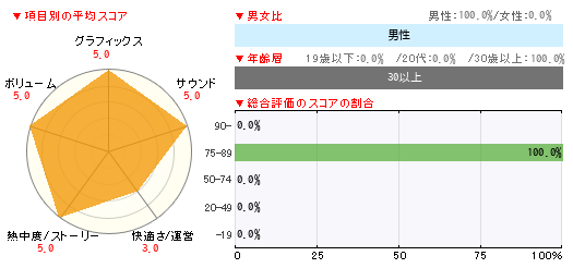 グラフ