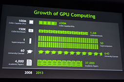 画像集#018のサムネイル/GTC 2013，NVIDIA基調講演レポート～4.5 TFLOPSのGPUで荒波を越えて，スキンヘッドオヤジで不気味の谷を渡る&#033;&#063;