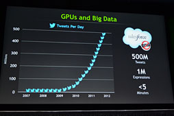 画像集#020のサムネイル/GTC 2013，NVIDIA基調講演レポート～4.5 TFLOPSのGPUで荒波を越えて，スキンヘッドオヤジで不気味の谷を渡る&#033;&#063;