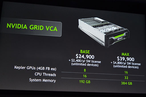 画像集#036のサムネイル/GTC 2013，NVIDIA基調講演レポート～4.5 TFLOPSのGPUで荒波を越えて，スキンヘッドオヤジで不気味の谷を渡る&#033;&#063;