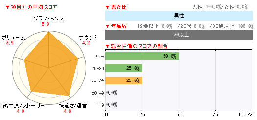 グラフ