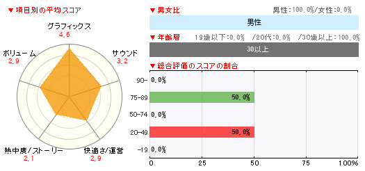 グラフ