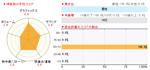 グラフ