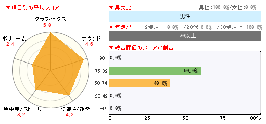 グラフ
