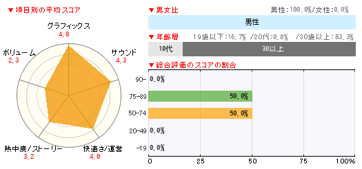 グラフ