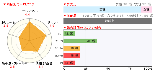 グラフ