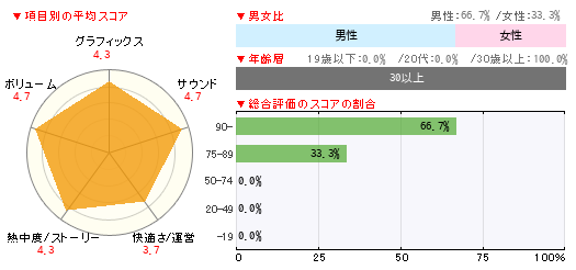 グラフ
