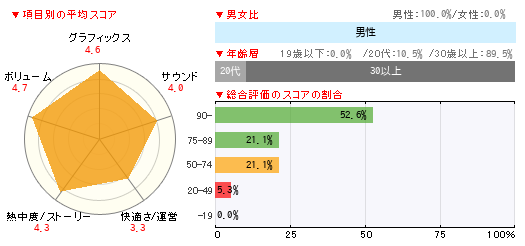 グラフ
