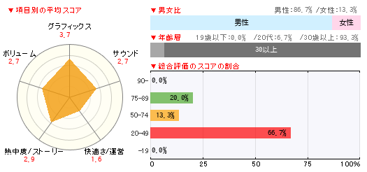 グラフ