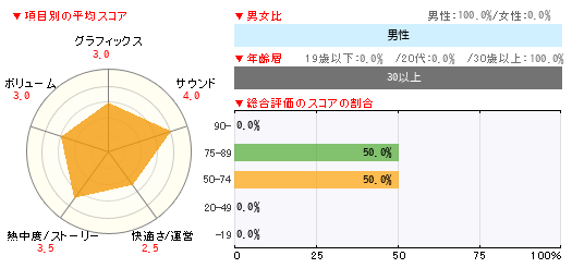 グラフ