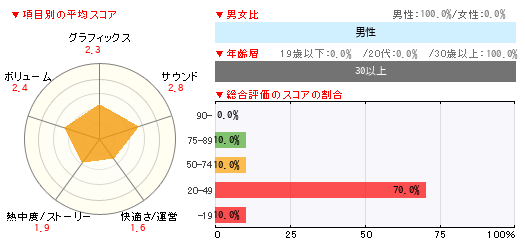グラフ