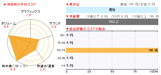 グラフ