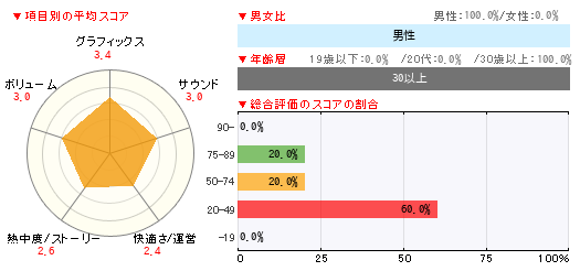 グラフ