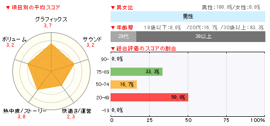 グラフ