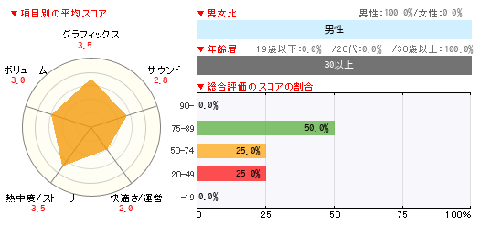 グラフ