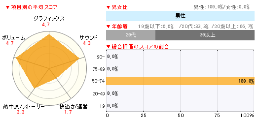 グラフ