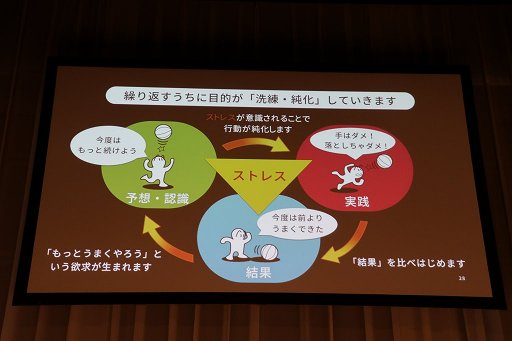 画像ギャラリー No.022のサムネイル画像 / ［Unite 2018］ユニティ・テクノロジーズ・ジャパンの「Unity教育プロジェクト」とは。子ども向け教材の展開も示されたセッションをレポート
