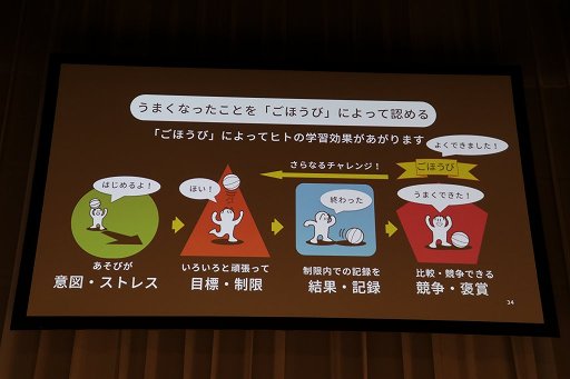 画像ギャラリー No.025のサムネイル画像 / ［Unite 2018］ユニティ・テクノロジーズ・ジャパンの「Unity教育プロジェクト」とは。子ども向け教材の展開も示されたセッションをレポート