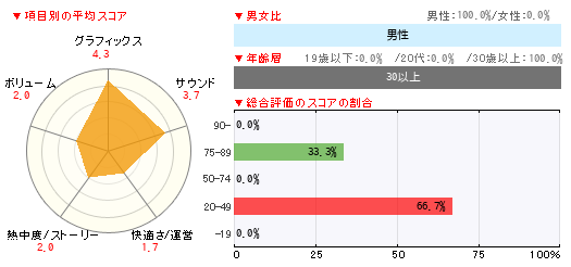 グラフ