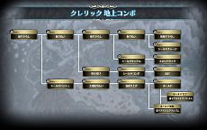 画像集#014のサムネイル/「ラグナロク オデッセイ エース」,職業「ソードウォーリア」「クレリック」の新アクション「ACEスキル」が公開に。成長武器「ハロモナスウェポン」情報も