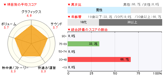 グラフ