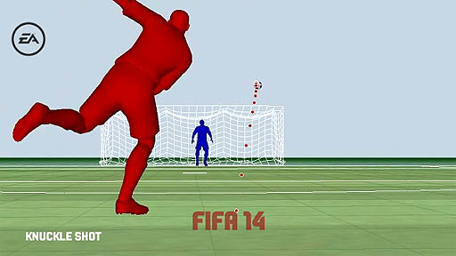 EA SPORTS FIFA 14New Gameplay Additions