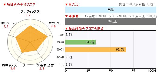 グラフ