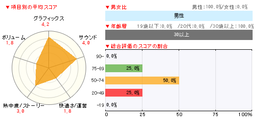 グラフ
