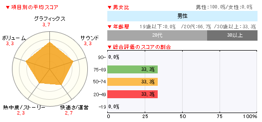 グラフ