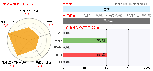 グラフ