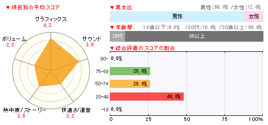 グラフ