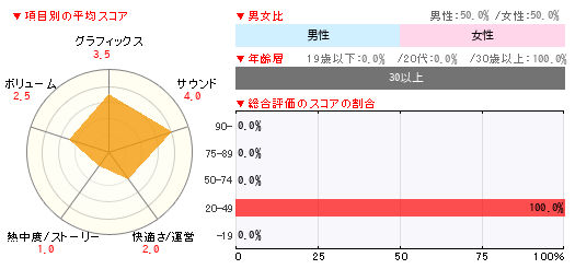 グラフ