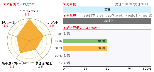 グラフ