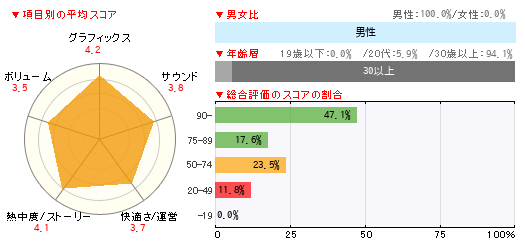 グラフ