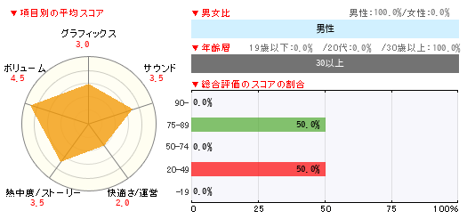 グラフ