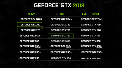 #050Υͥ/GeForce GTX 760ץӥ塼GTX 660 Tiμפ˥᥹ƤʤϤʤ