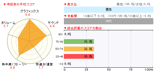グラフ