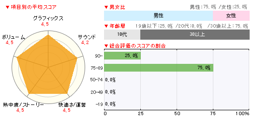 グラフ