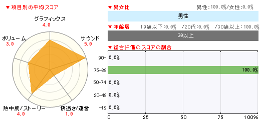 グラフ