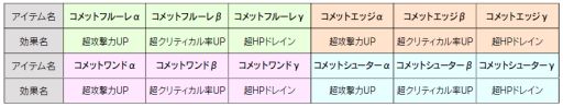 画像集#001のサムネイル/「ワンダーフリック」，ダンジョン攻略に便利な「ダンジョン神くじ」が新たに実装